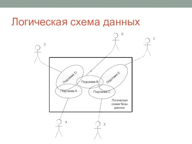 Логическая схема данных