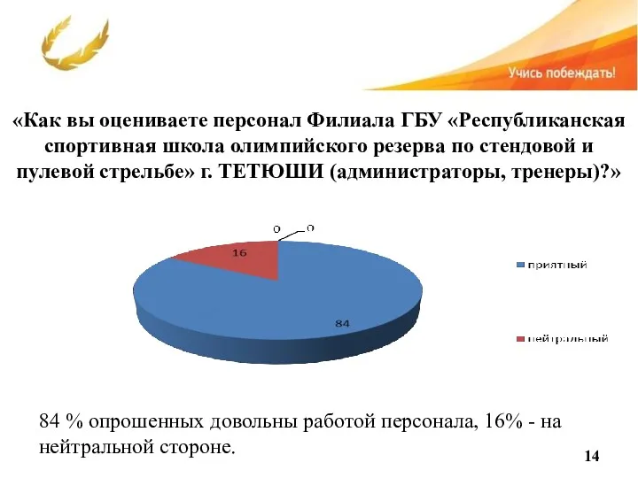 «Как вы оцениваете персонал Филиала ГБУ «Республиканская спортивная школа олимпийского