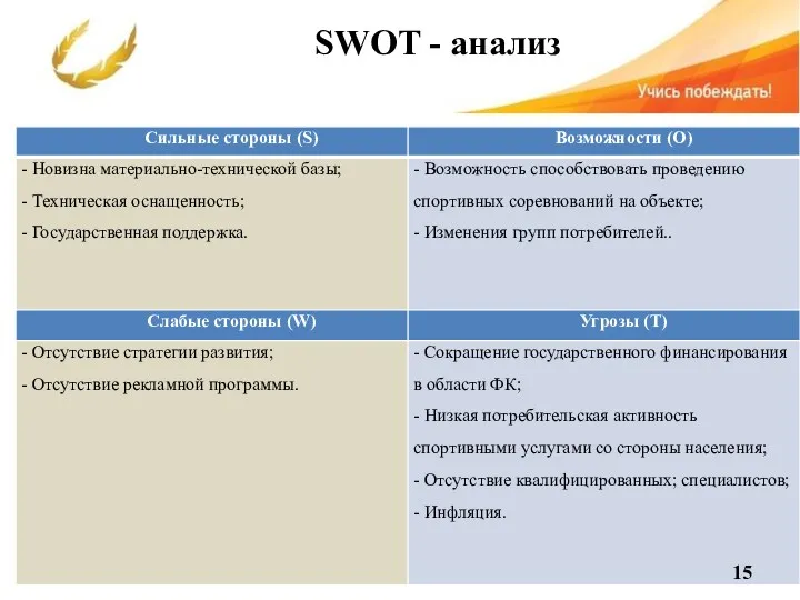 SWOT - анализ