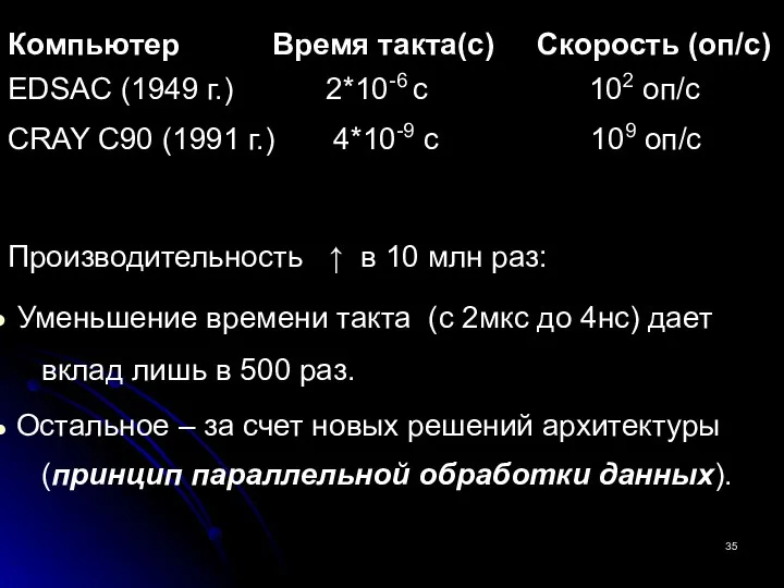 Компьютер Время такта(с) Скорость (оп/с) EDSAC (1949 г.) 2*10-6 с