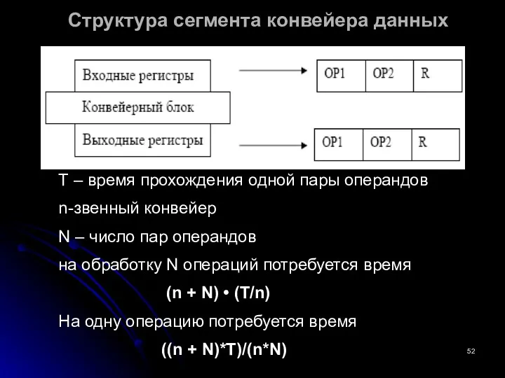 Структура сегмента конвейера данных Т – время прохождения одной пары операндов n-звенный конвейер