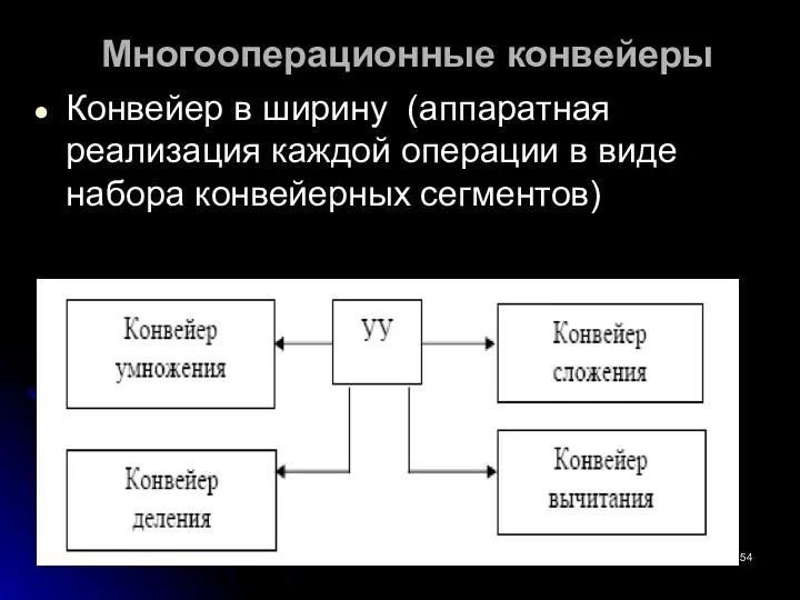 Многооперационные конвейеры Конвейер в ширину (аппаратная реализация каждой операции в виде набора конвейерных сегментов)