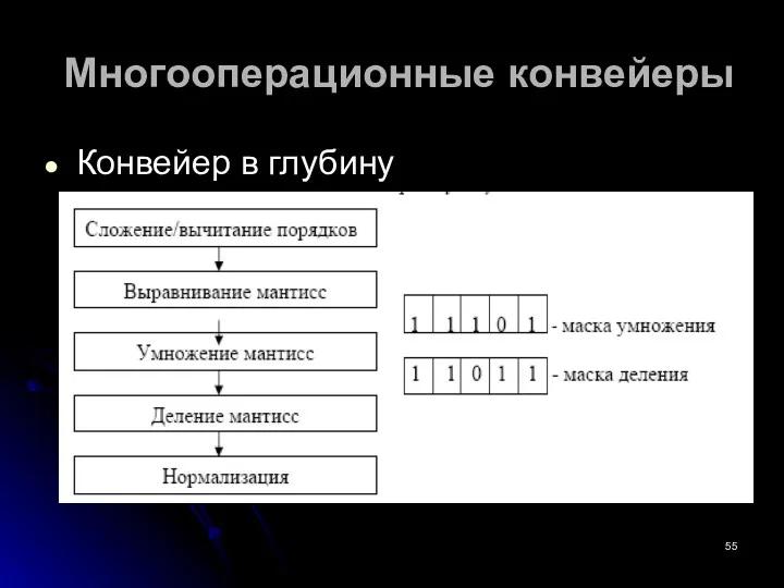 Многооперационные конвейеры Конвейер в глубину