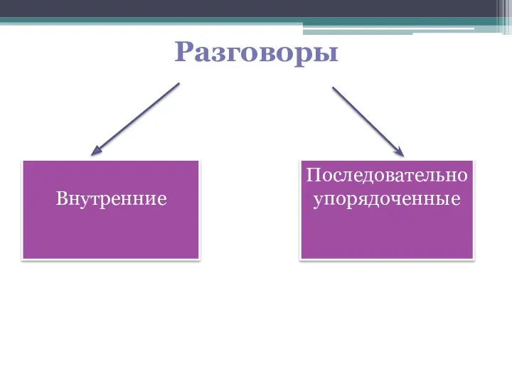 Разговоры Внутренние Последовательно упорядоченные