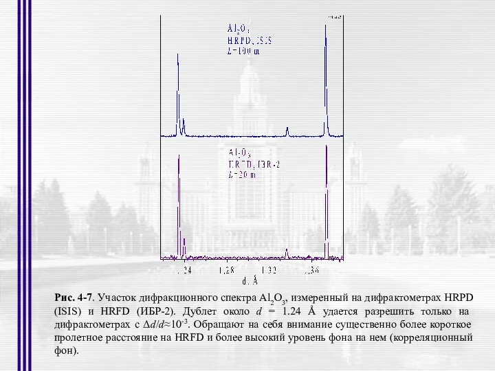 Рис. 4-7. Участок дифракционного спектра Al2O3, измеренный на дифрактометрах HRPD