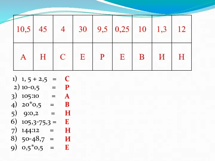 1, 5 + 2,5 = 2) 10-0,5 = 105:10 =