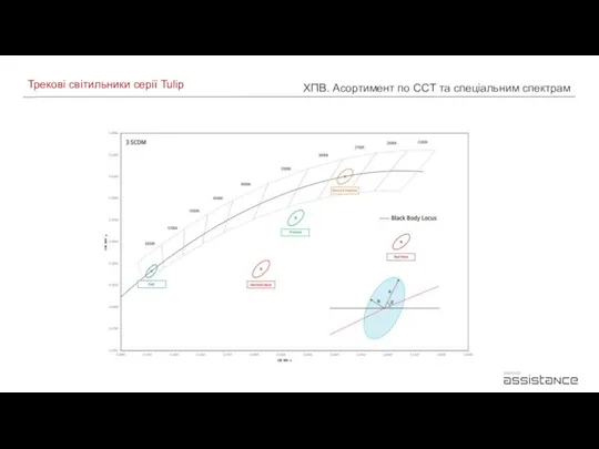 Трекові світильники серії Tulip ХПВ. Асортимент по CCT та спеціальним спектрам