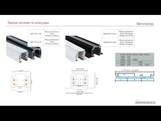 Шинопровід Трекові системи та аксесуари