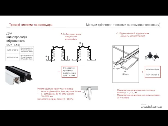 Методи кріплення трекових систем (шинопроводу) Рекомендується кріпити шинопровід: А -