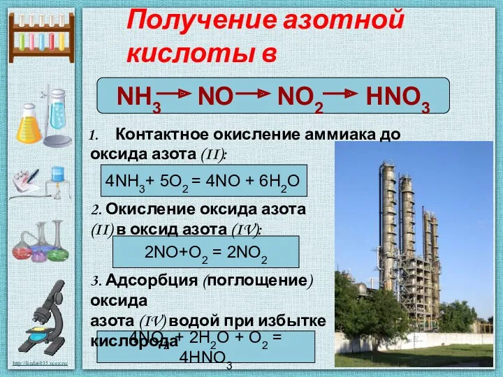 Получение азотной кислоты в промышленности NH3 NO NO2 HNO3 4NH3+