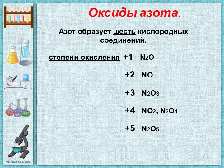 Оксиды азота. Азот образует шесть кислородных соединений. степени окисления +1