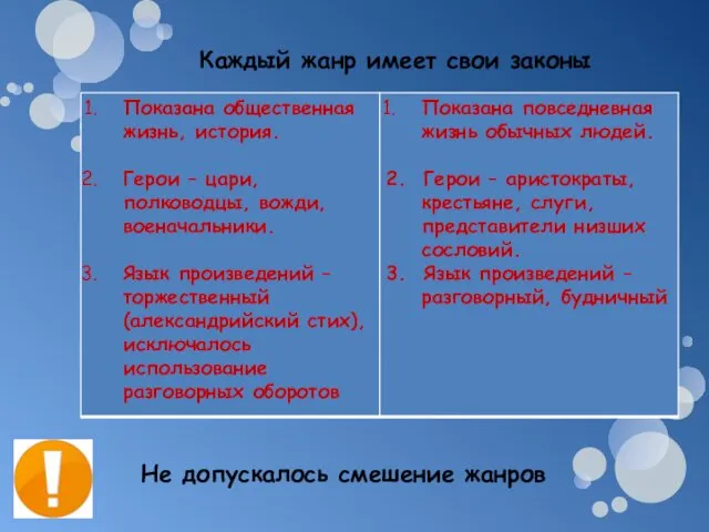 Каждый жанр имеет свои законы Не допускалось смешение жанров