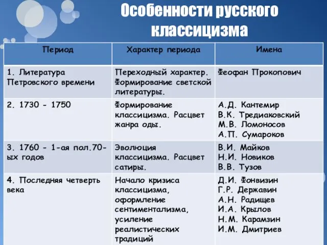 Особенности русского классицизма