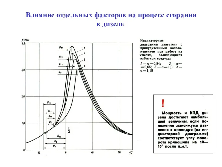 Влияние отдельных факторов на процесс сгорания в дизеле