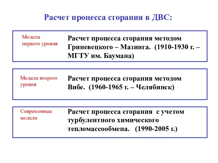 Расчет процесса сгорания в ДВС: Расчет процесса сгорания методом Гриневецкого