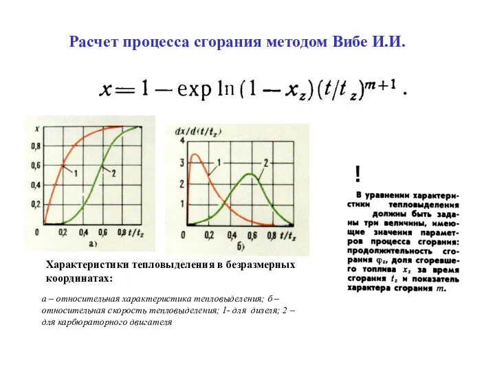 Расчет процесса сгорания методом Вибе И.И. Характеристики тепловыделения в безразмерных