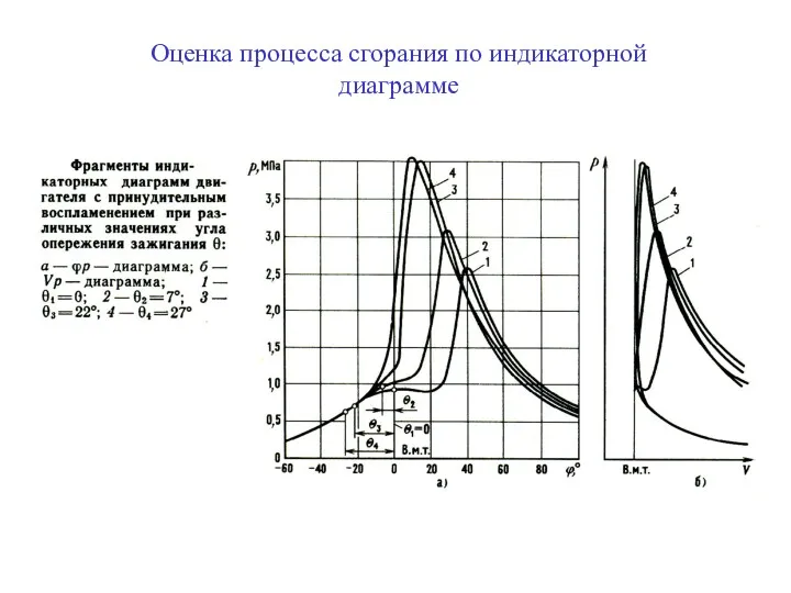 Оценка процесса сгорания по индикаторной диаграмме