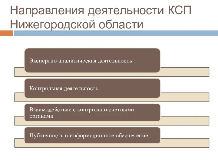 Направления деятельности КСП Нижегородской области