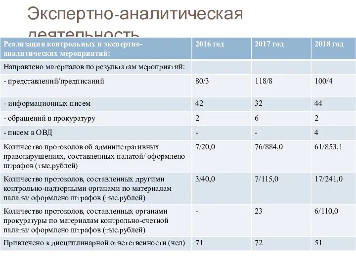 Экспертно-аналитическая деятельность