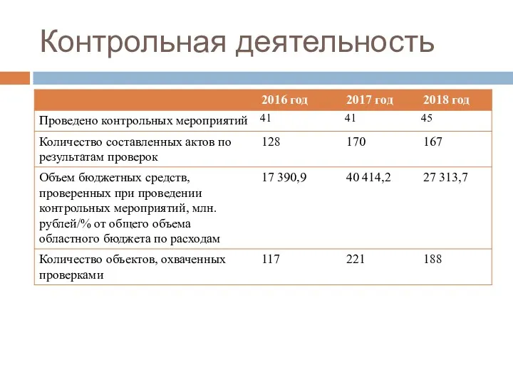 Контрольная деятельность