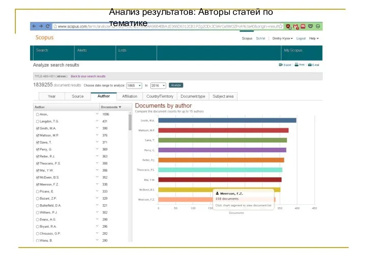 Анализ результатов: Авторы статей по тематике