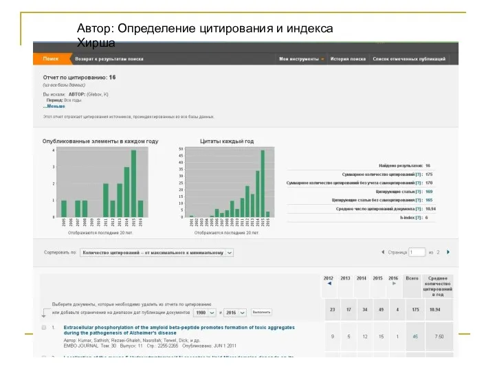 Автор: Определение цитирования и индекса Хирша