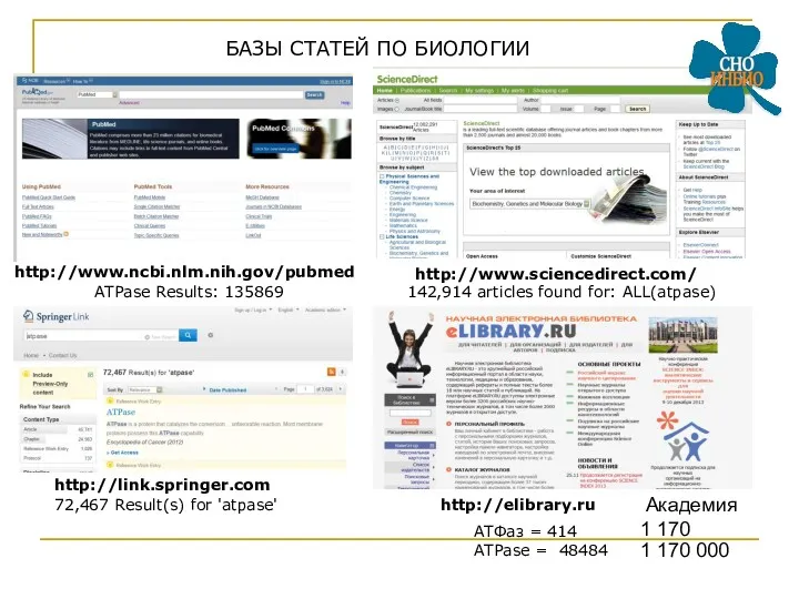 БАЗЫ СТАТЕЙ ПО БИОЛОГИИ http://www.ncbi.nlm.nih.gov/pubmed http://www.sciencedirect.com/ 142,914 articles found for: