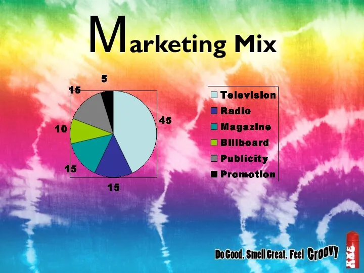 Marketing Mix