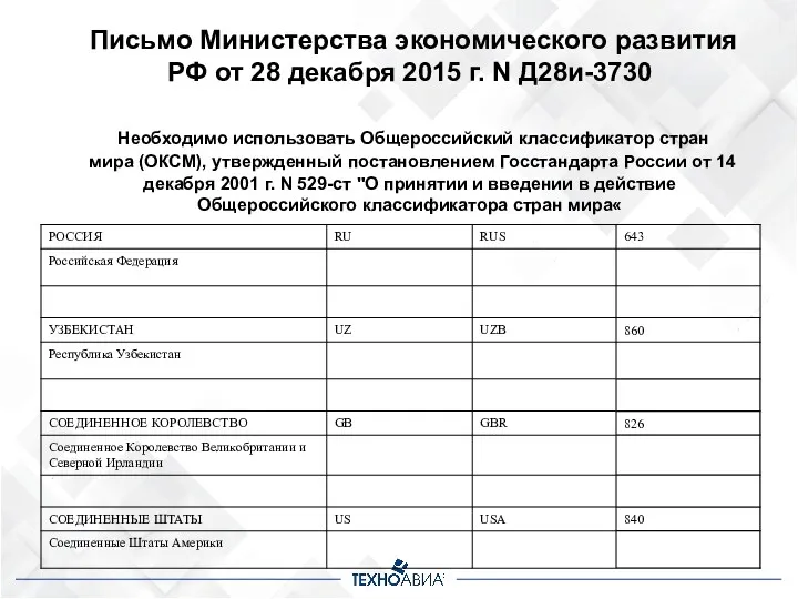 Письмо Министерства экономического развития РФ от 28 декабря 2015 г.