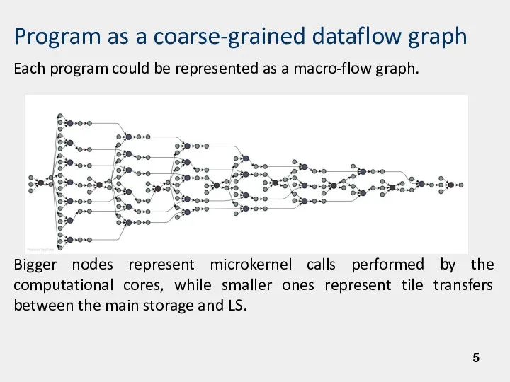 Program as a coarse-grained dataflow graph Each program could be