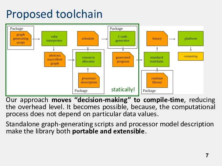 Proposed toolchain Our approach moves “decision-making” to compile-time, reducing the