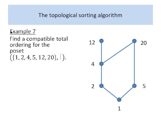 The topological sorting algorithm 20 2 5 20 12 4 1