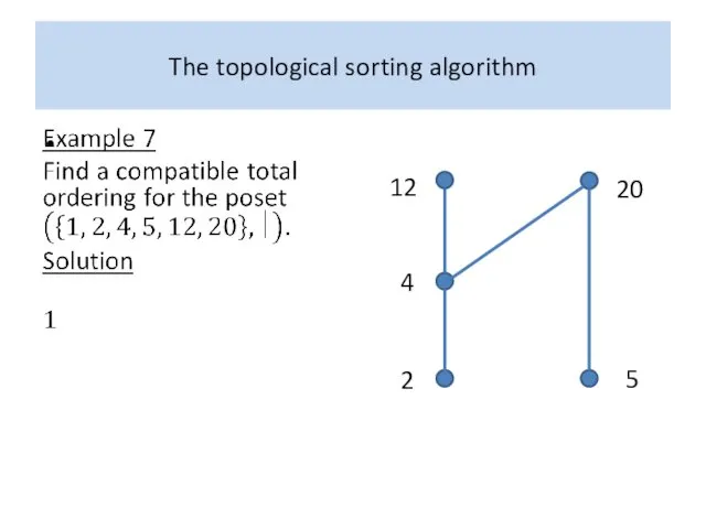 The topological sorting algorithm 20 2 5 20 12 4