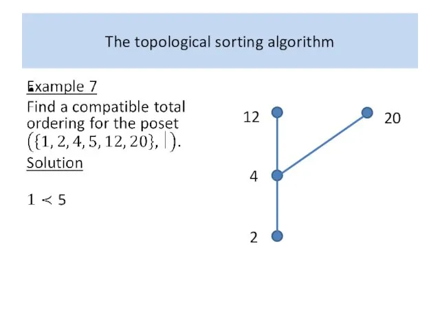 The topological sorting algorithm 20 2 20 12 4
