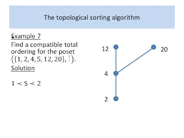 The topological sorting algorithm 20 2 20 12 4