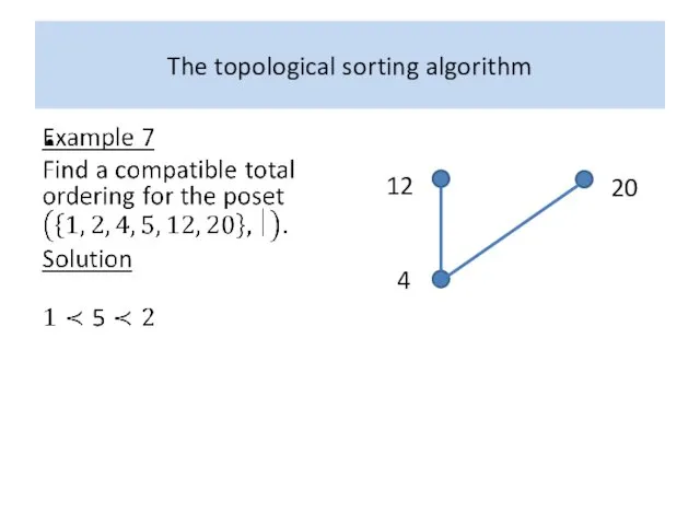 The topological sorting algorithm 20 20 12 4