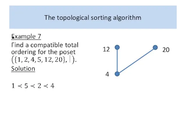 The topological sorting algorithm 20 20 12 4