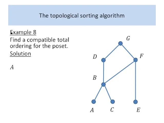 The topological sorting algorithm 12