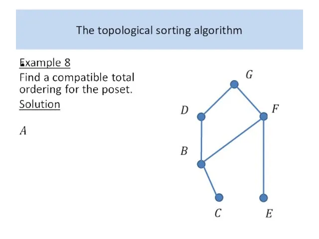 The topological sorting algorithm 12