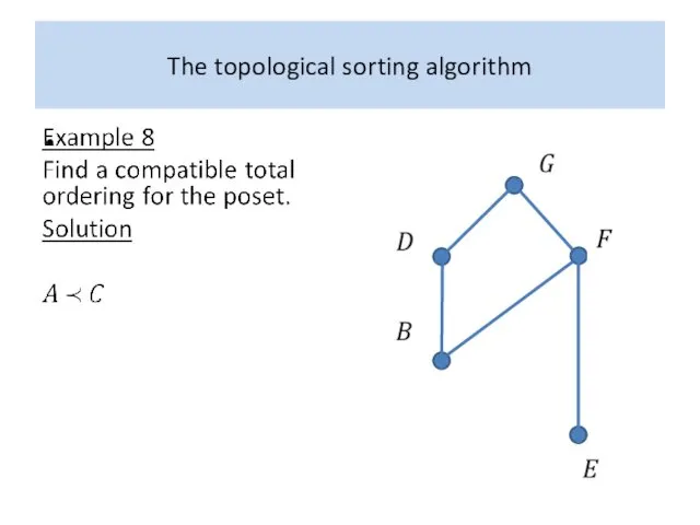 The topological sorting algorithm 12