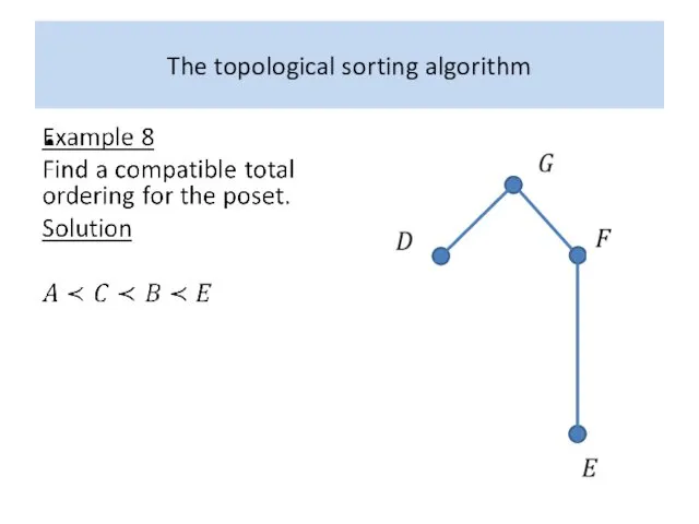 The topological sorting algorithm 12