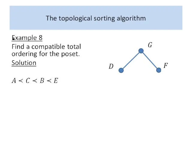 The topological sorting algorithm 12