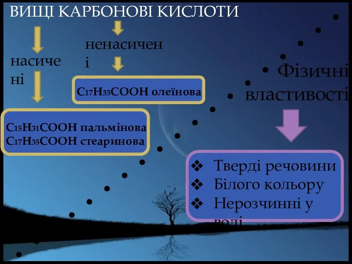 ВИЩІ КАРБОНОВІ КИСЛОТИ Фізичні властивості Тверді речовини Білого кольору Нерозчинні