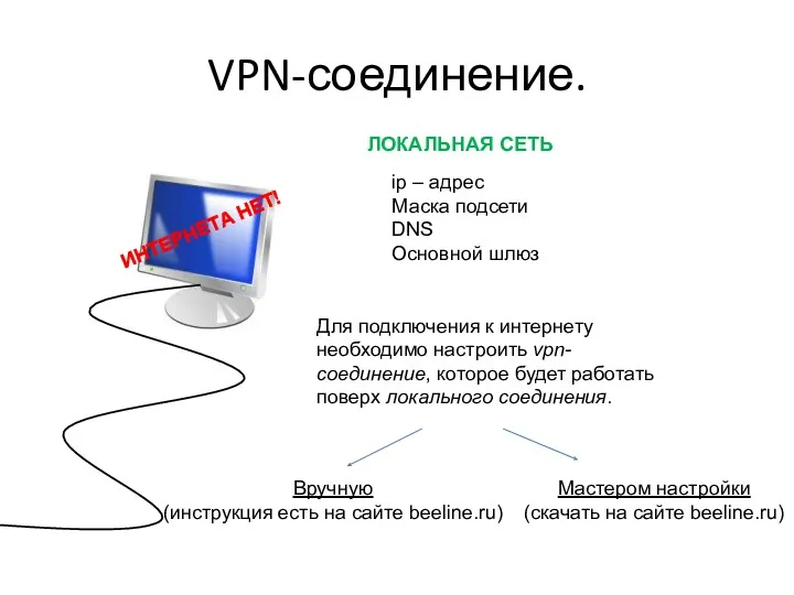 VPN-соединение. ip – адрес Маска подсети DNS Основной шлюз ИНТЕРНЕТА