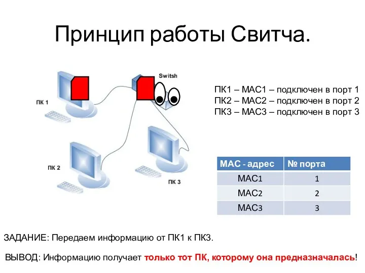 Принцип работы Свитча. ПК1 – МАС1 – подключен в порт 1 ПК2 –