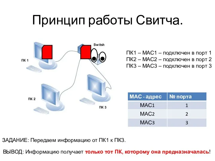 Принцип работы Свитча. ПК1 – МАС1 – подключен в порт