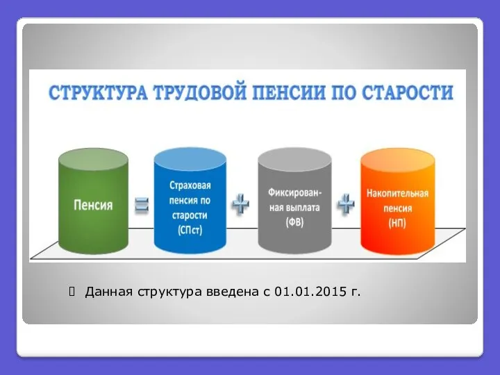 Данная структура введена с 01.01.2015 г.