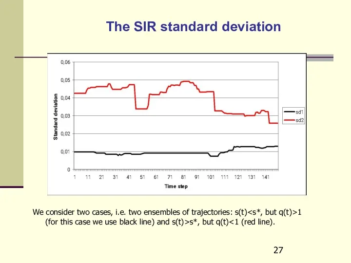 The SIR standard deviation We consider two cases, i.e. two