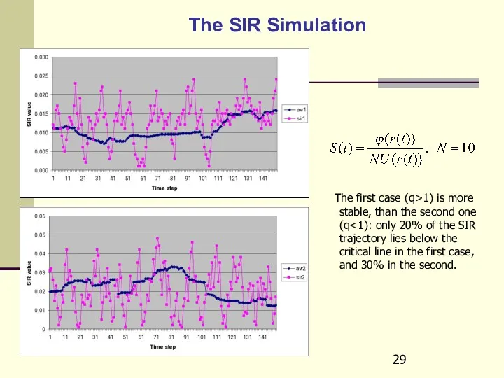 The SIR Simulation The first case (q>1) is more stable, than the second one (q