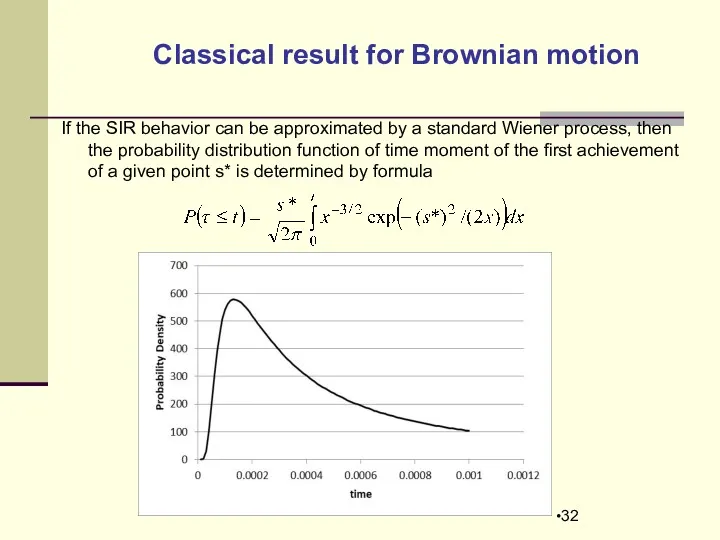 Classical result for Brownian motion If the SIR behavior can